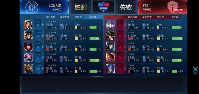 对比赛局势 对比赛局势