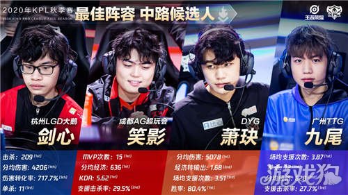 限度避免速 限度避免速